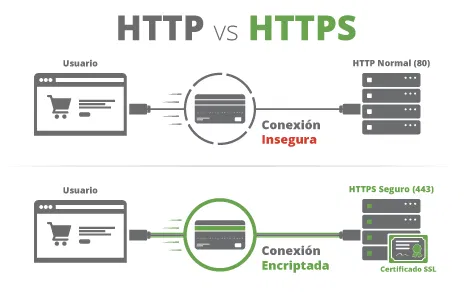 ssl que es