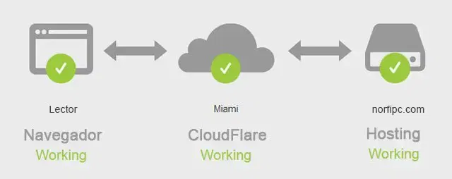 cloudflare