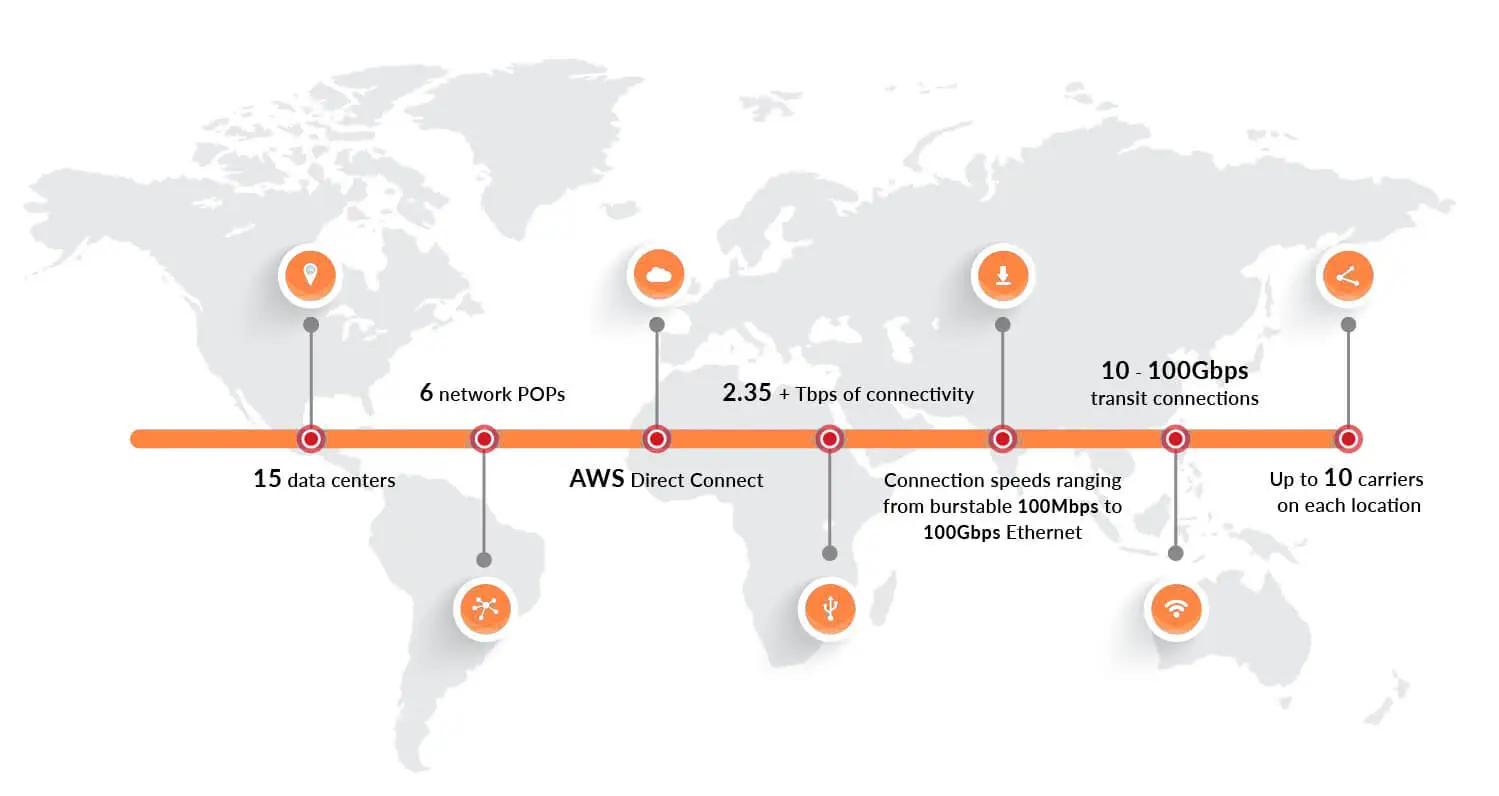 network-page-map
