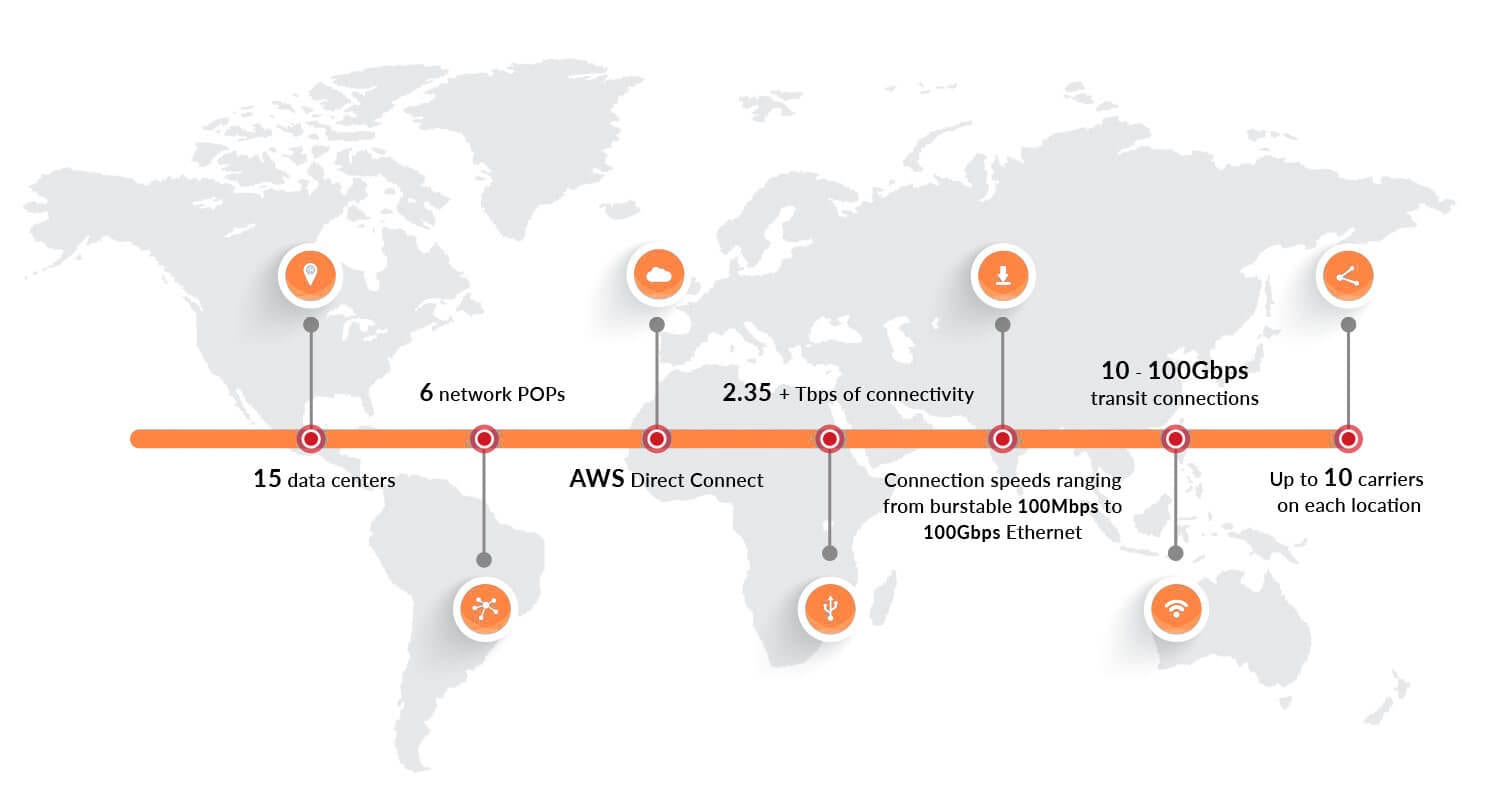 network-page-map